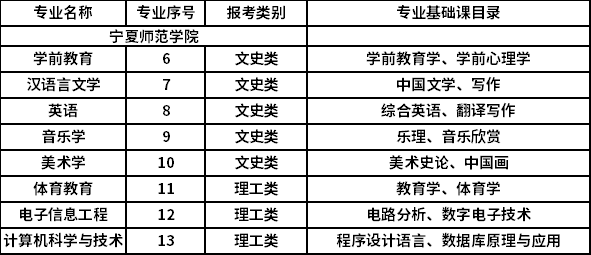 2022年专升本招生专业
