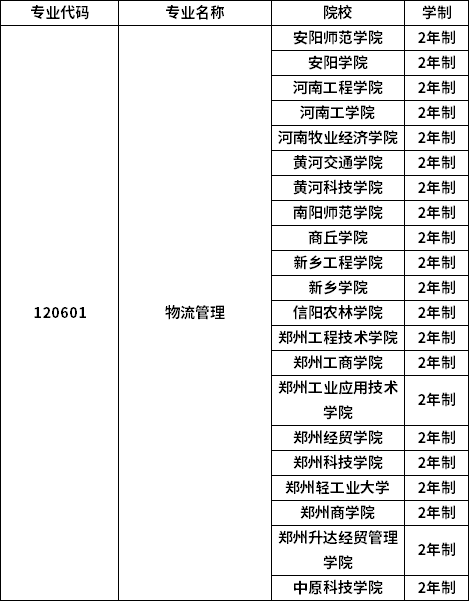专业招生院校