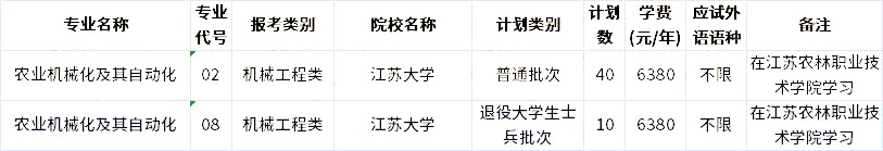 2023年江苏专转本农业机械化及其自动化专业招生学校 1672299983012.jpg