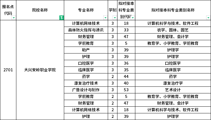 院校及专业