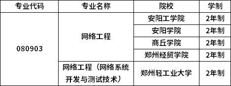 专业招生院校 专业招生院校