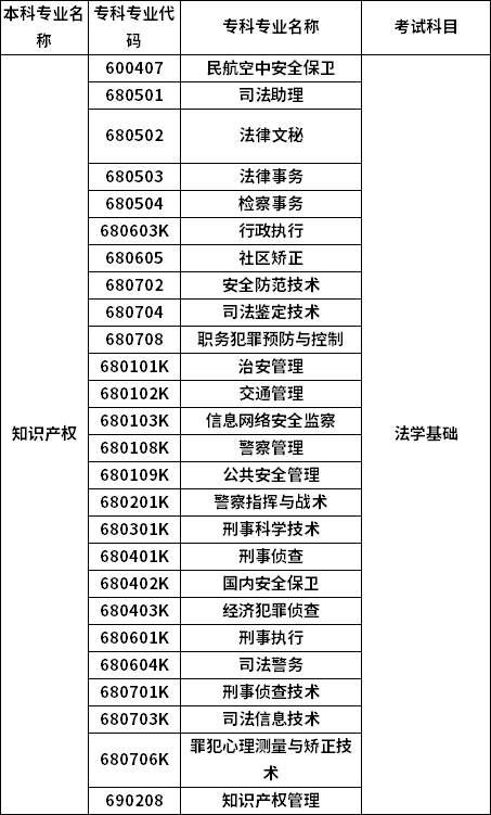 招生专业 招生专业