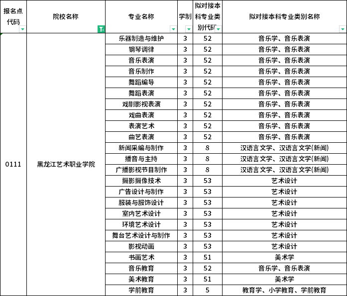 院校及专业