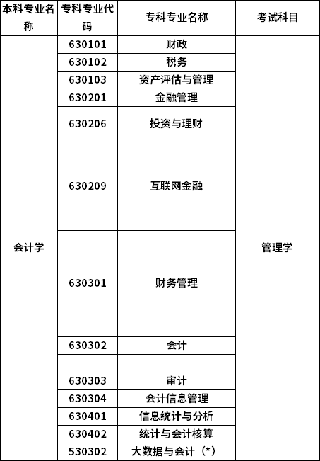 招生专业 招生专业