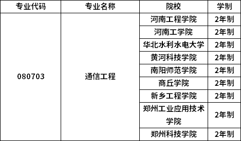 专业招生院校