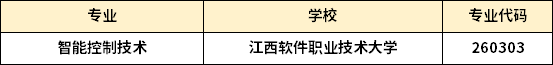 江西专升本智能控制技术专业招生学校 1668166297795(1).jpg