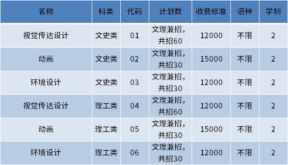 2023年天津美术学院专升本招生专业 1668763888148.jpg