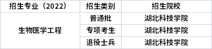 2022年湖北专升本专业招生院校