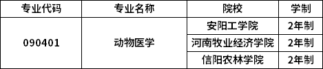 专业招生院校