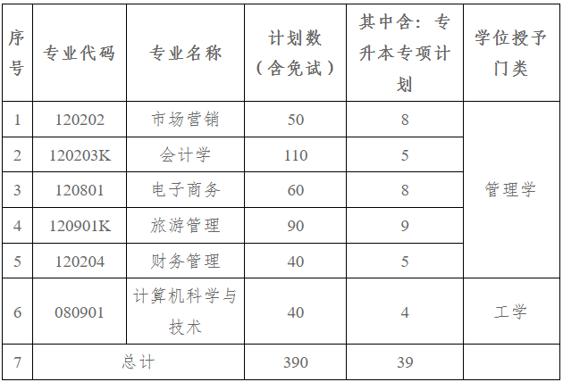 招生计划 招生计划
