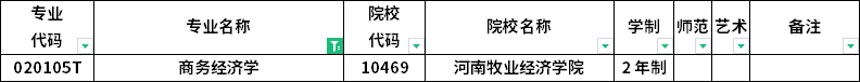 2023年河南专升本各专业招生院校