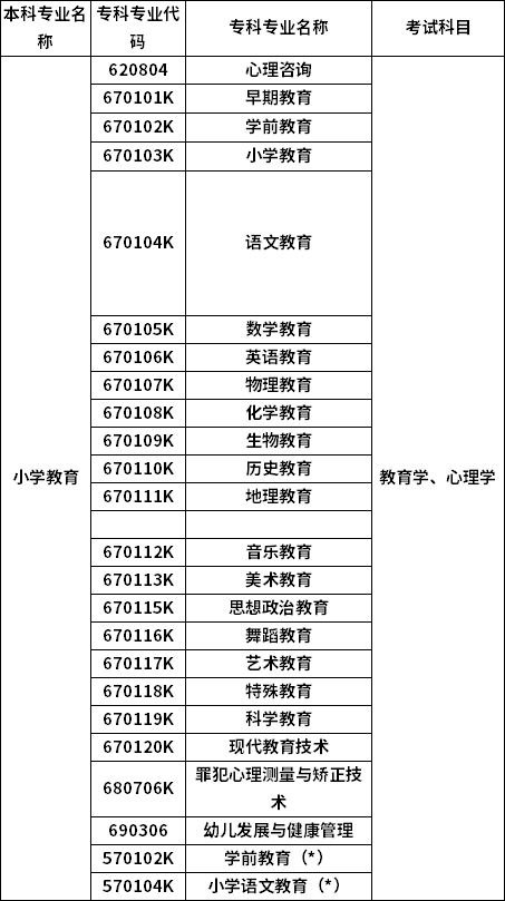 招生专业