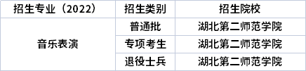 2022年湖北专升本专业招生院校 2022年湖北专升本专业招生院校