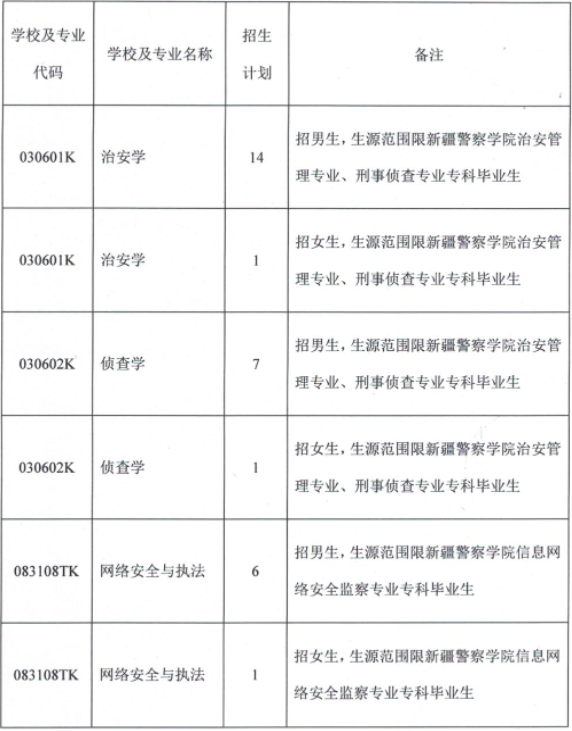 招生专业和计划