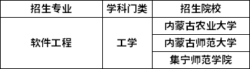 招生院校 招生院校