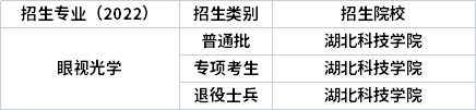 2022年湖北专升本专业招生院校