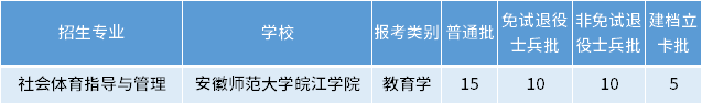 安徽专升本社会体育指导与管理专业招生学校