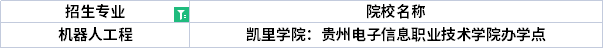 专业招生院校