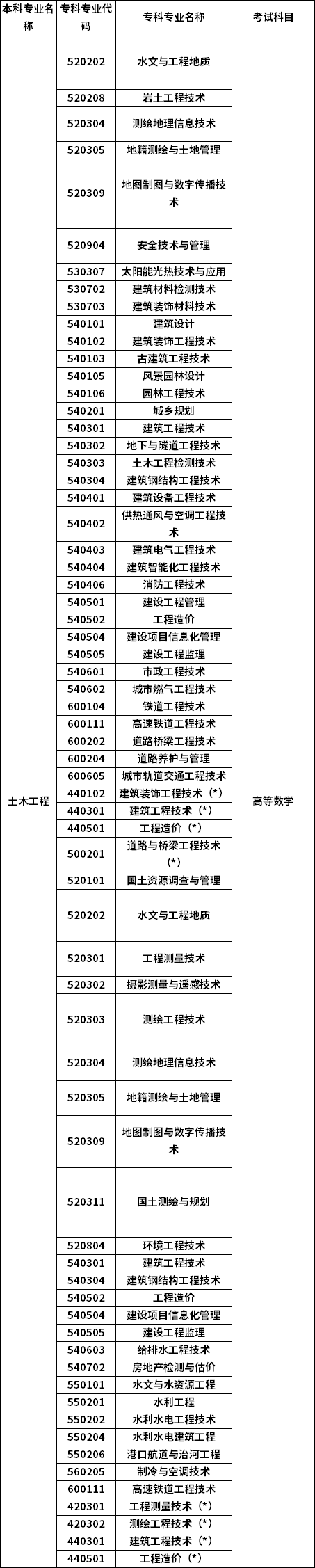招生专业 招生专业