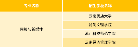 云南专升本网络与新媒体专业招生学校 1670902172815.jpg