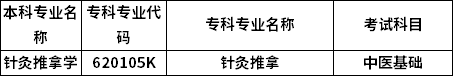 招生专业