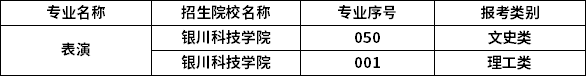 2023年宁夏专升本专业招生院校