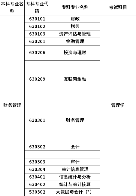 招生专业