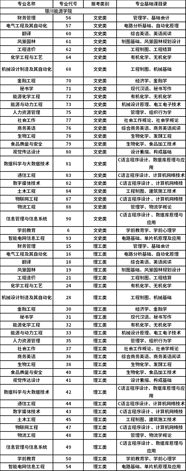 2021年专升本招生专业